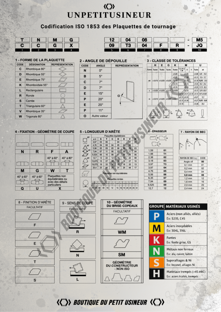 Codification ISO plaquettes de coupe - Guide technique complet format A3 pour usinage et tournage.